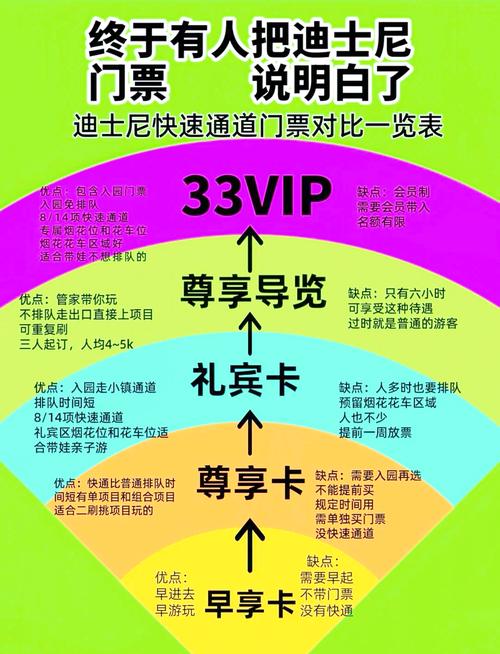 上海迪士尼免排队多少钱,上海迪士尼免排队门票多少钱