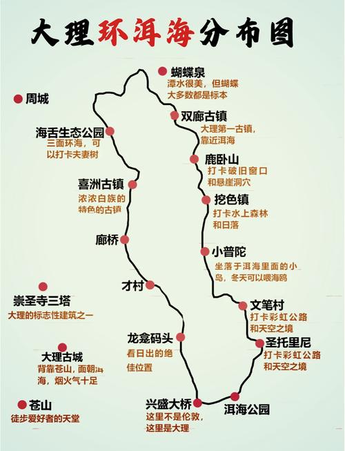 洱海自驾旅游攻略(洱海自驾游旅游攻略)