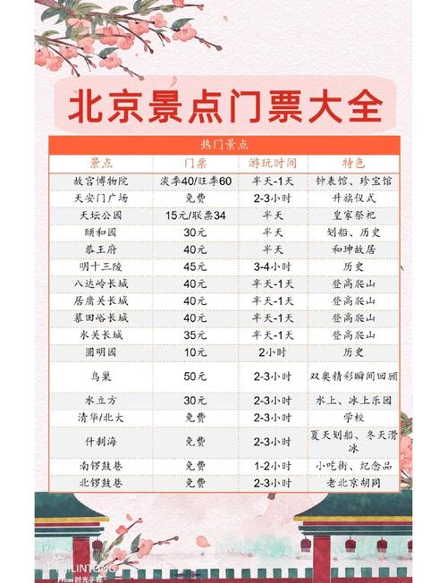 外地60岁以上老人去北京故宫和长城买票有优惠吗?