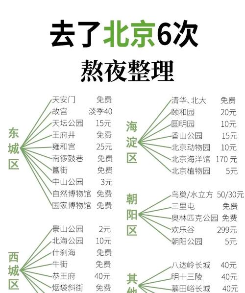 60岁老人去北京旅游免门票吗,北京景点老年人免门票政策