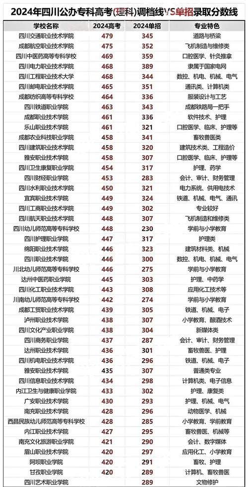 2024单招学校有哪些专业适合女生