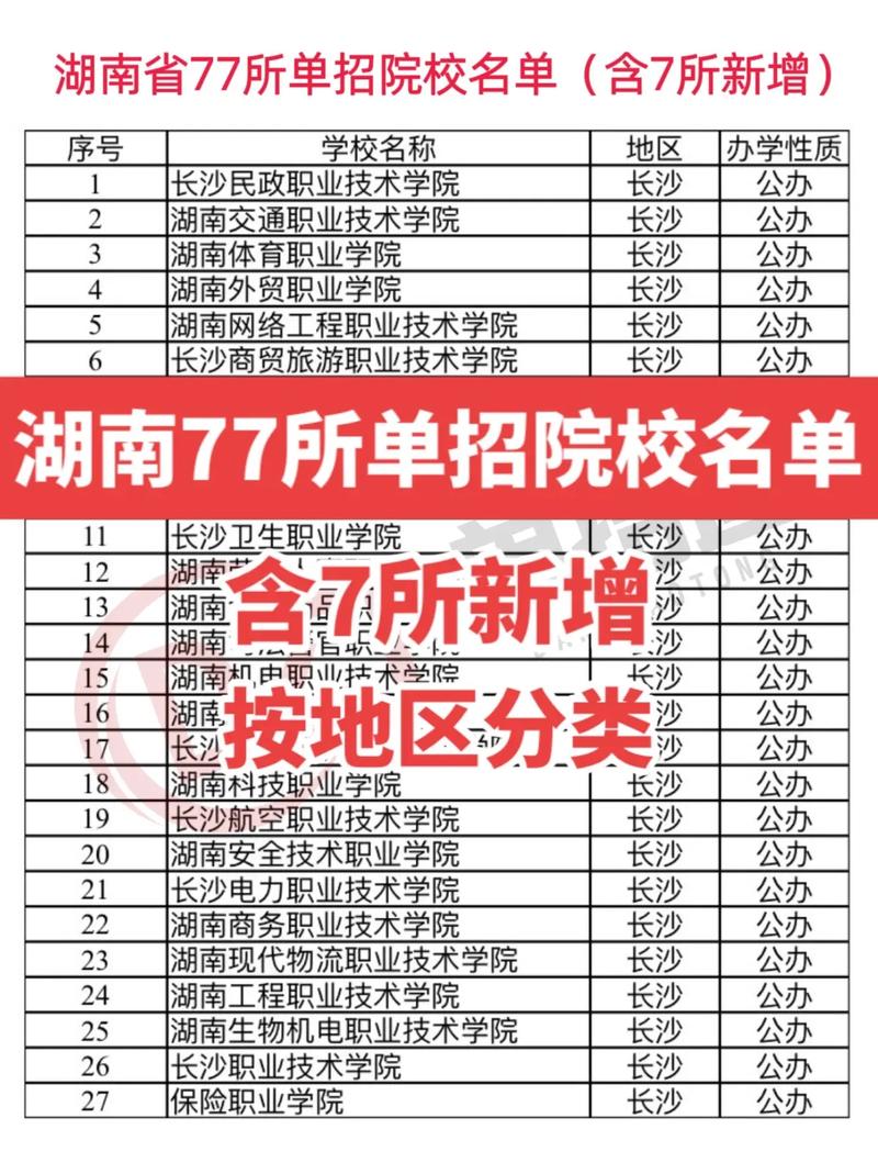 高职单招有哪些学校