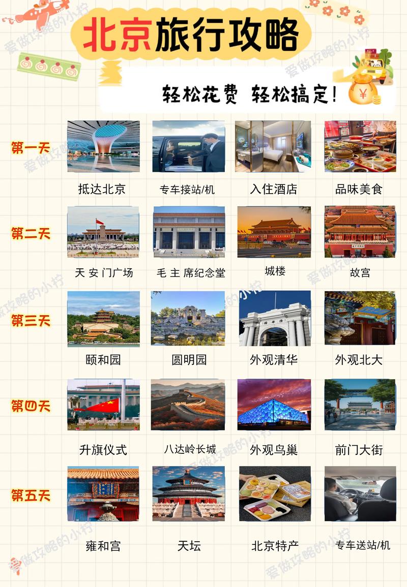 首都旅游攻略app哪个好用,首都旅游必备app推荐