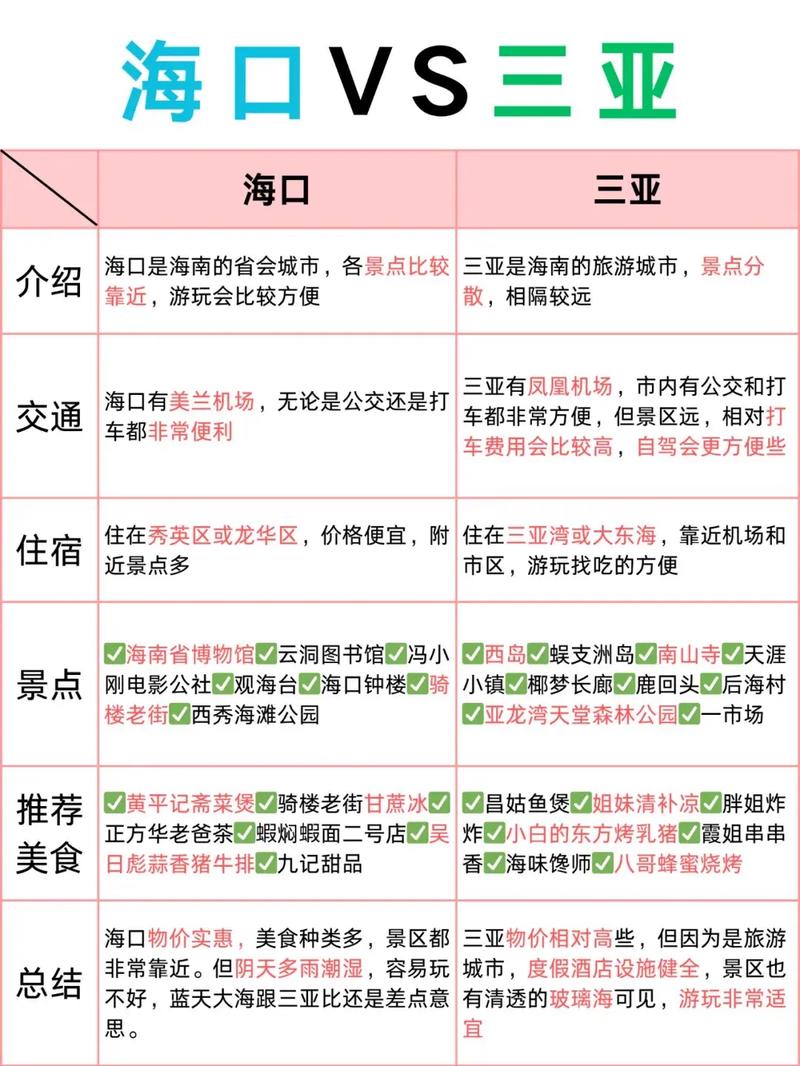 旅游海口和三亚哪个好玩(海口跟三亚哪个好玩)