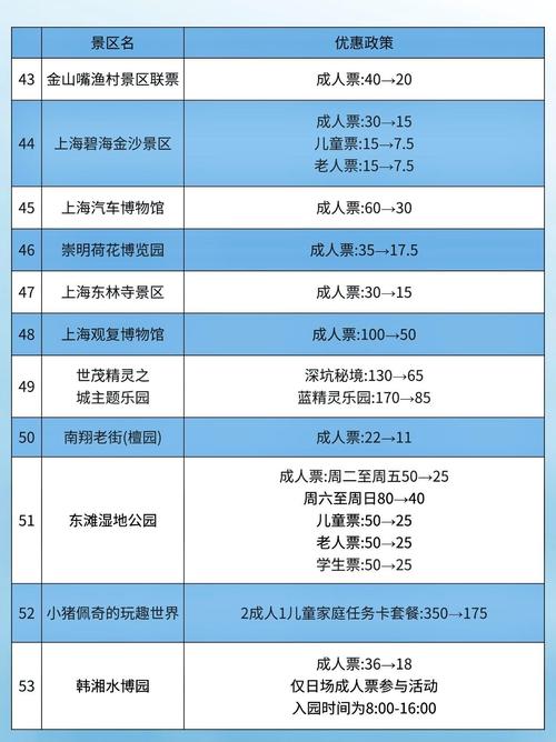 上海有哪些旅游景点及费用(上海各大景点门票费用)