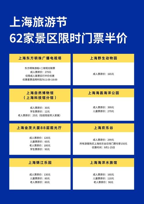 上海有哪些旅游景点及费用是多少钱(上海旅游景点票价)