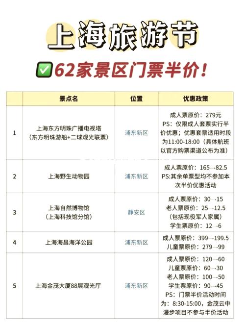 上海景点门票费用,上海旅游景点门票费用一览