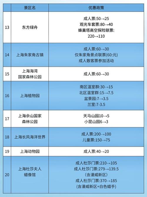 上海外滩要门票吗上海外滩好玩吗