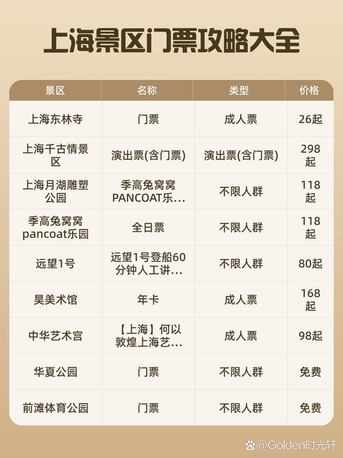 上海旅游景点大全