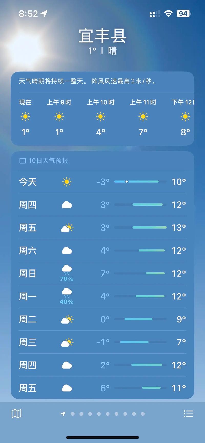 江西九江湖口天气,江西九江湖口天气预报十五天