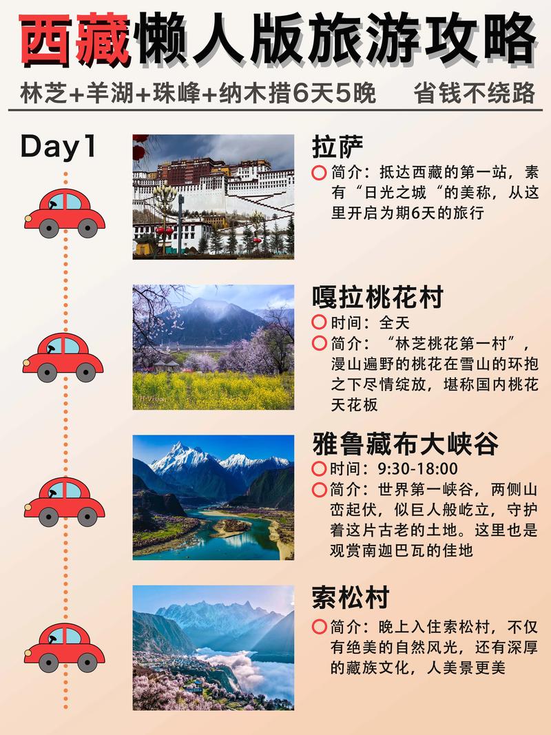 拉萨旅游攻略自助游及费用