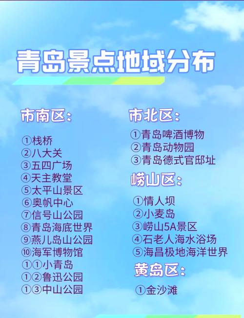 青岛哪里比较好玩的景点排名