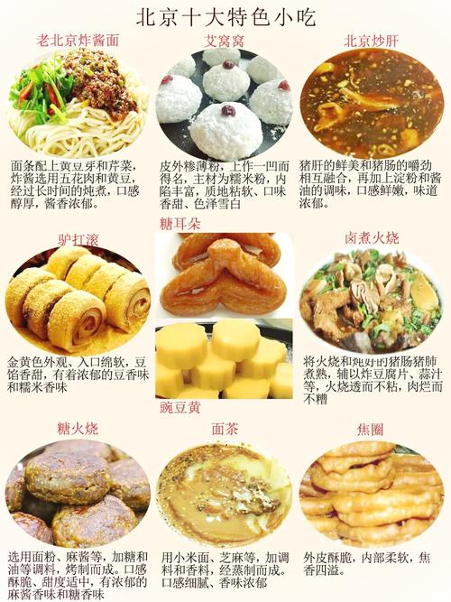 北京名吃前十名排名榜