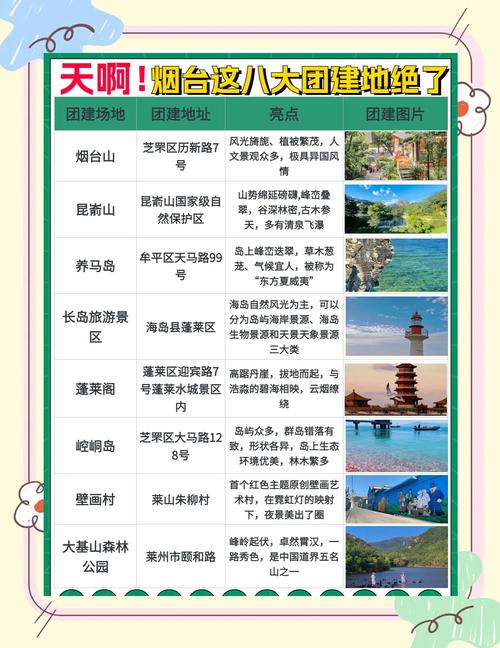 烟台旅游团排名推荐,哪家最靠谱?