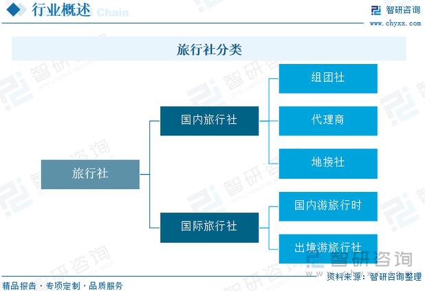 中国国旅(浙江)世界旅行社简介