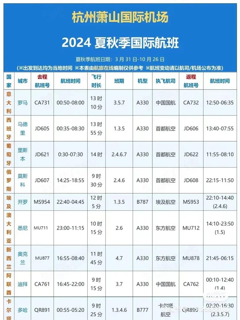 明天9点-12点萧山机场到成都飞机能正常起飞吗?