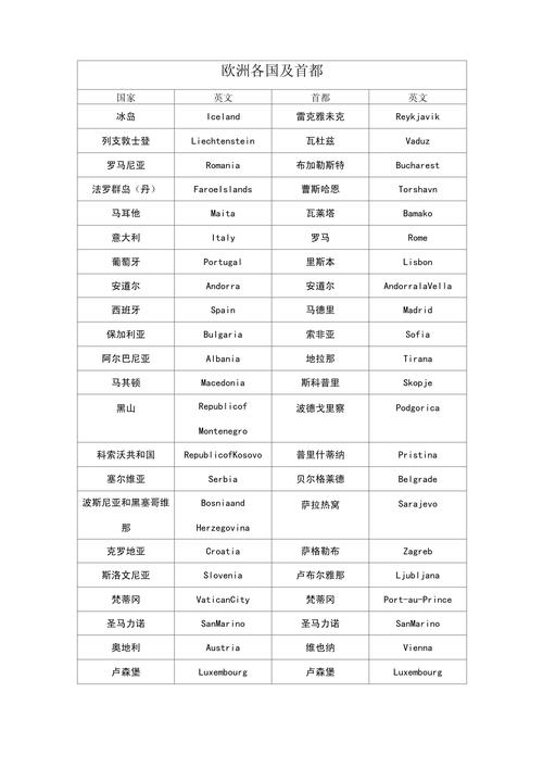 北欧国家瑞典的首都是