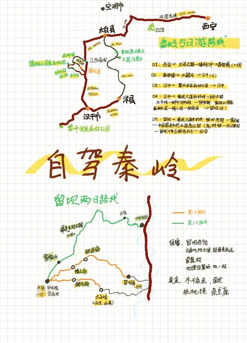 洛阳自驾去西安,计划一周,想穿越秦岭避暑,请问什么路线是比较合适的