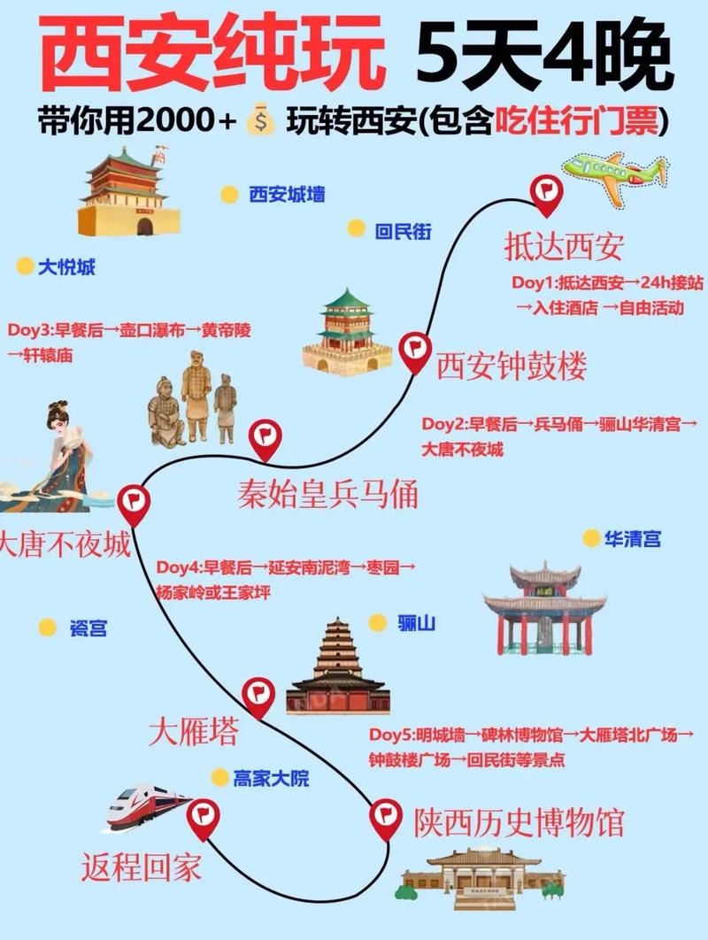 从重庆至西安的最佳路线图(自驾游),重庆去西安旅游路线
