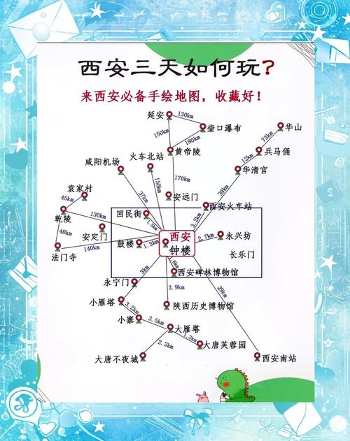 西安3日游最佳路线图