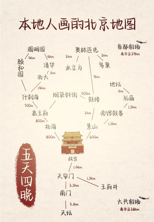 北京自助游攻略