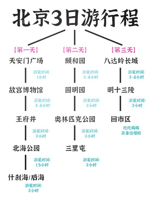 北京景点攻略自助游
