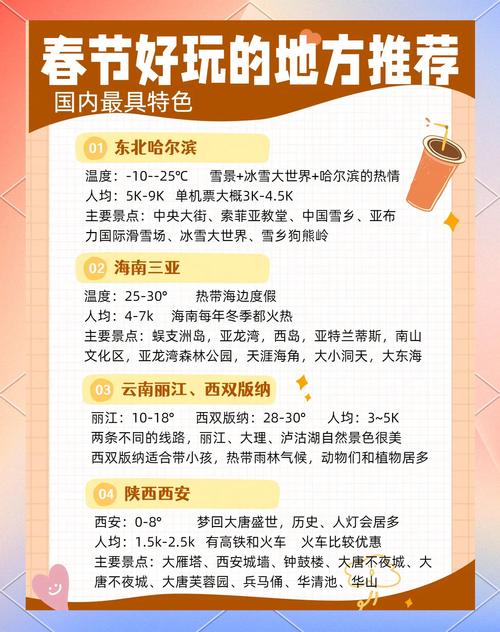 2025春节适合去哪玩