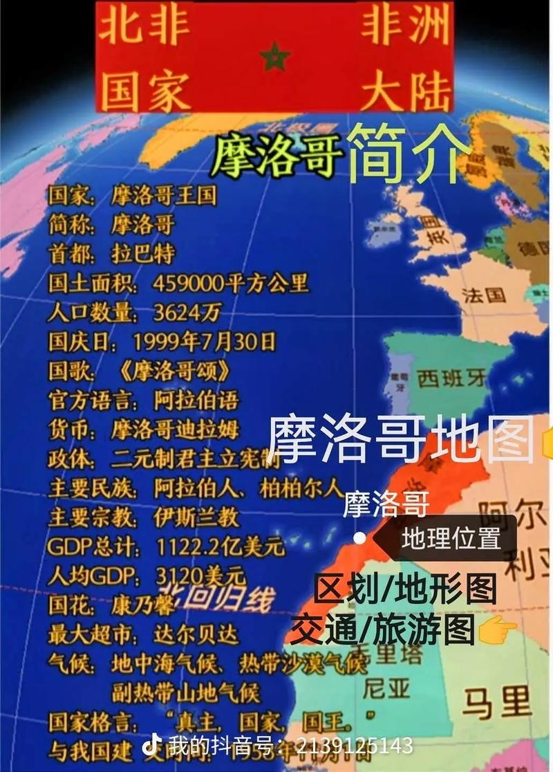 摩洛哥国家简介概况
