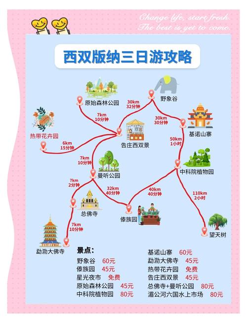 西双版纳有哪些好玩的地方-景点门票费用