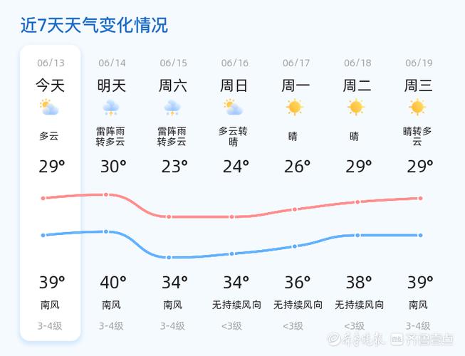 济南的天气