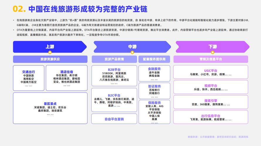 近来国内比较好的旅游网站介绍一下