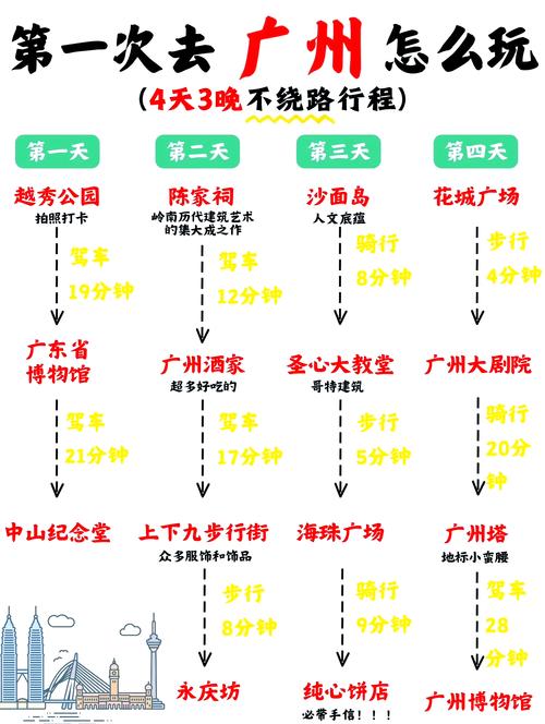 广州旅游3-4天攻略最佳线路