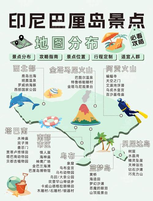 印尼旅游攻略(真实篇)