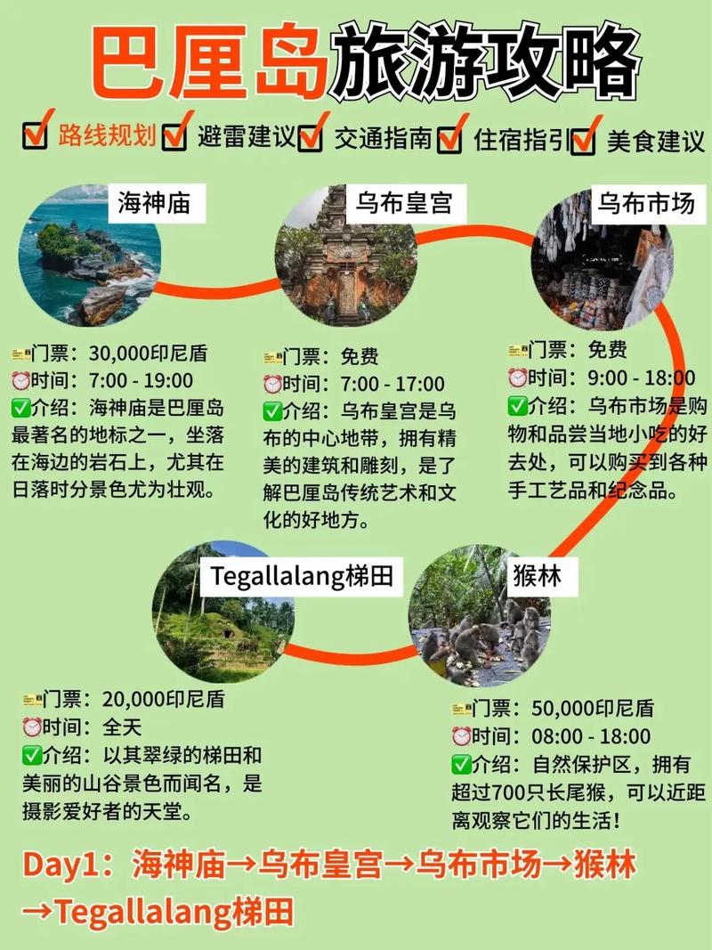 巴厘岛自由行路线攻略,如何规划行程,避免旅游陷阱