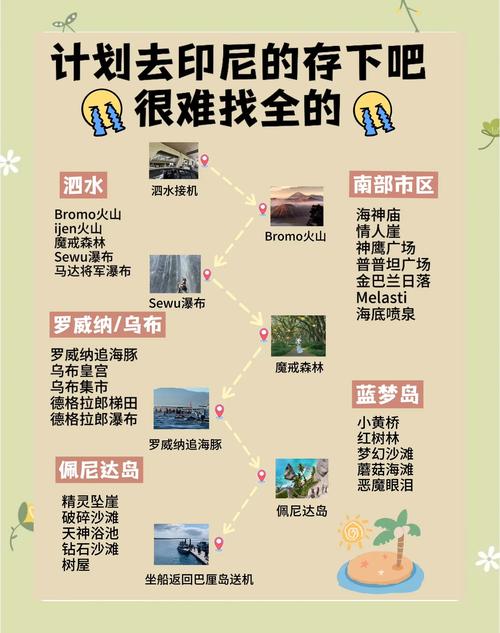 巴厘岛十天自由行攻略+景点推荐