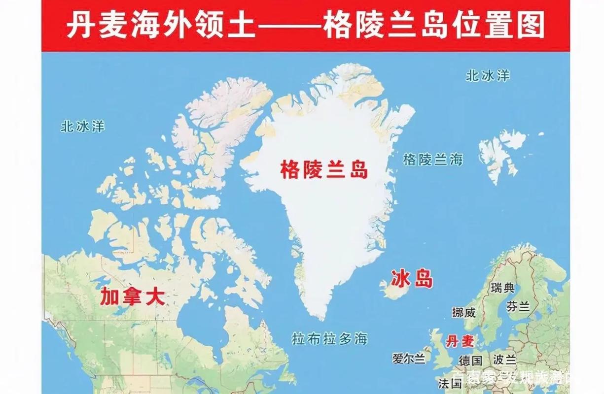 格林兰岛属于哪个国家的领土