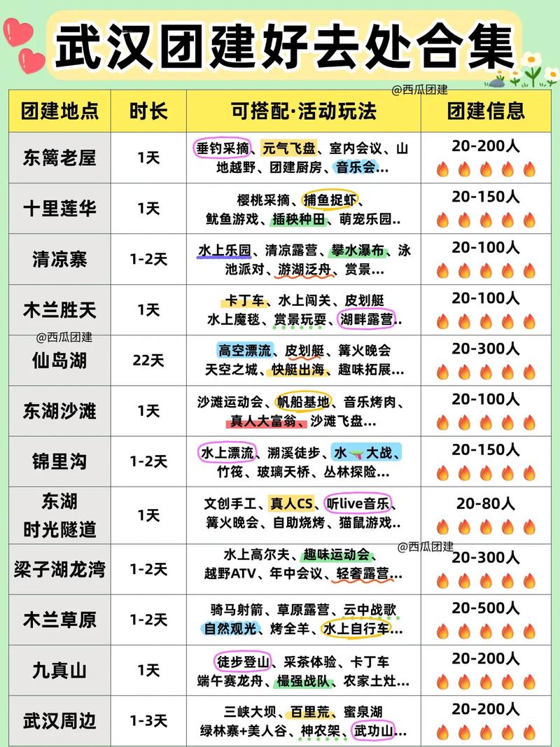 武汉必去的前十景点,你知道哪些?