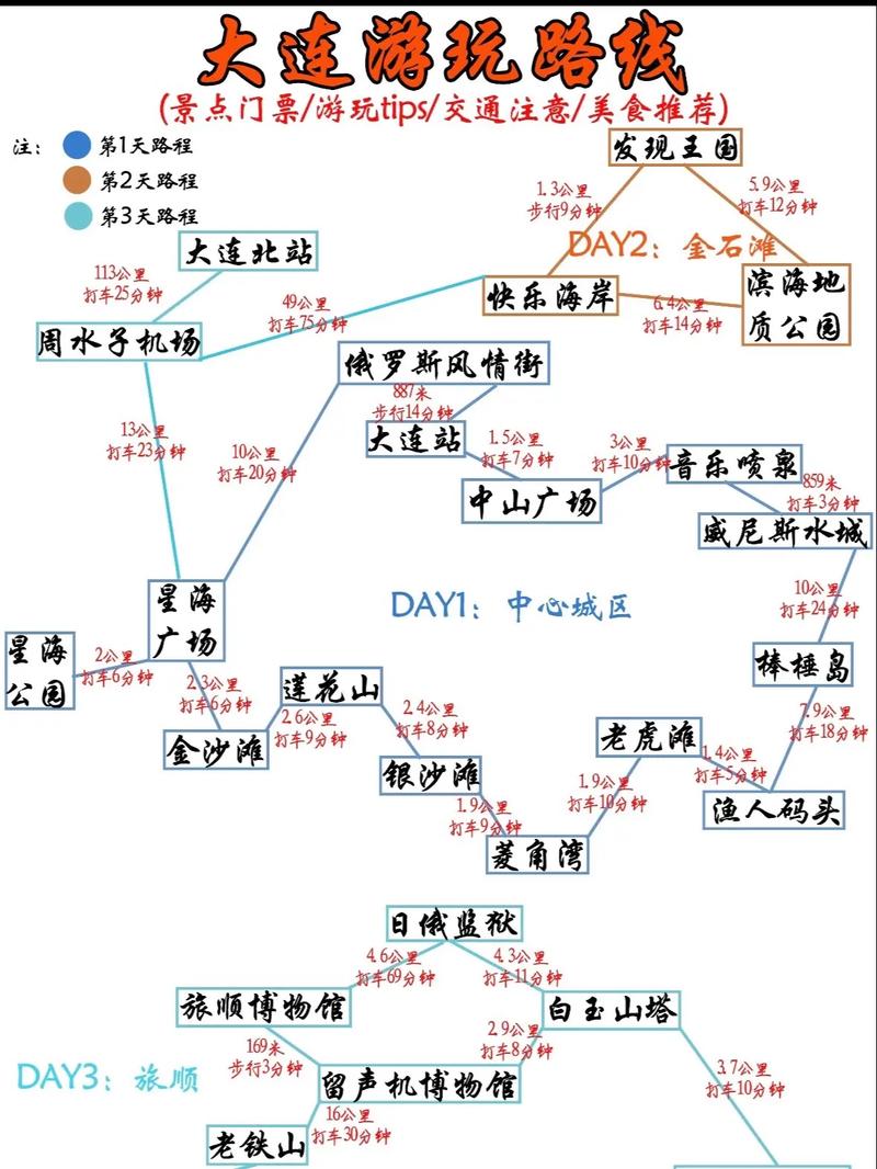 去大连旅游攻略必去的景点