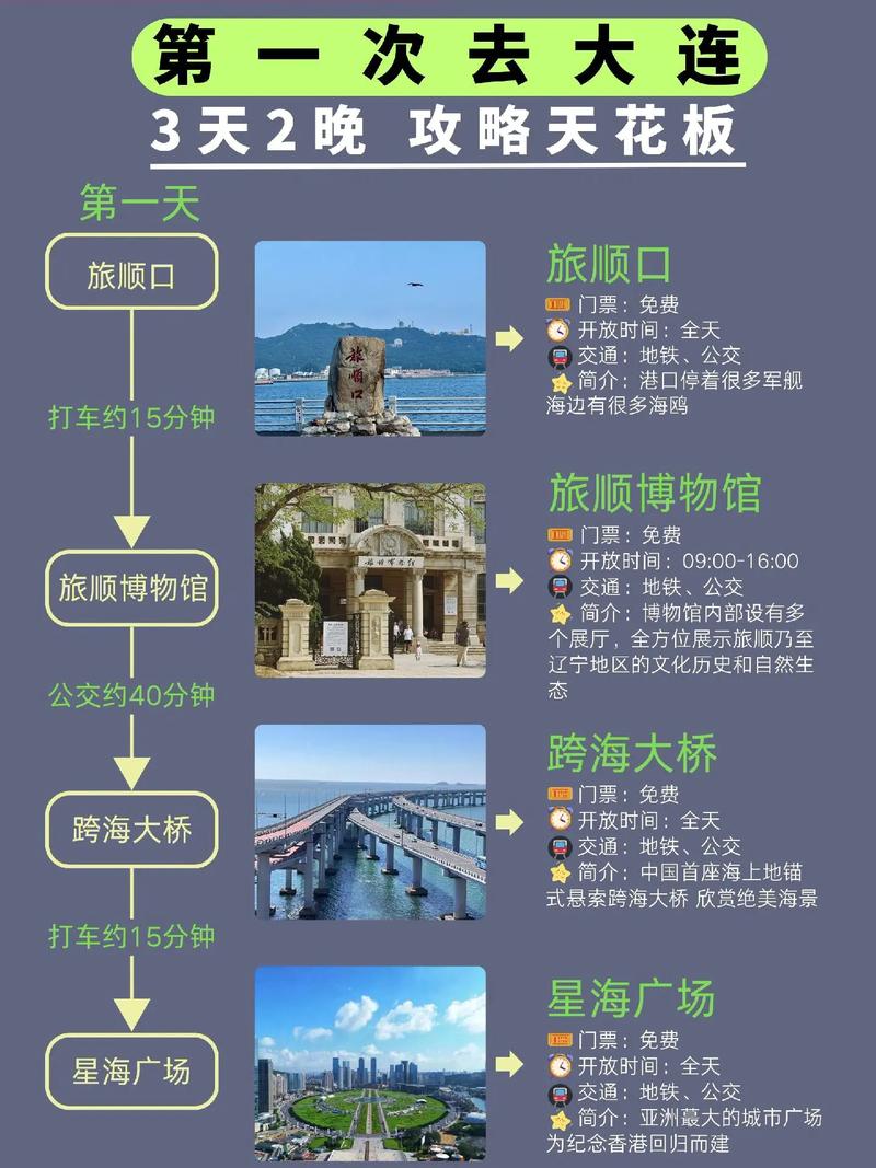 求夏季大连旅游攻略