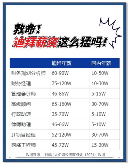 迪拜的生活是什么样的?