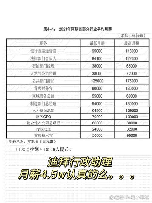 迪拜真的那么富有么,最穷的住别墅,人人开跑车?