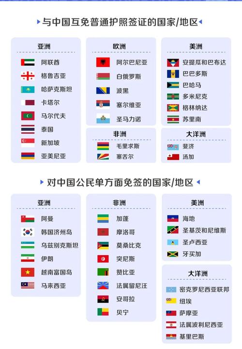 大洋洲有哪些国家?