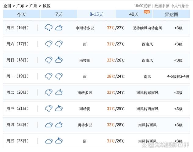 广州未来7天天气预报
