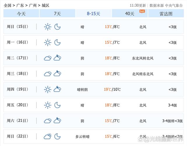 广州天气预报下周