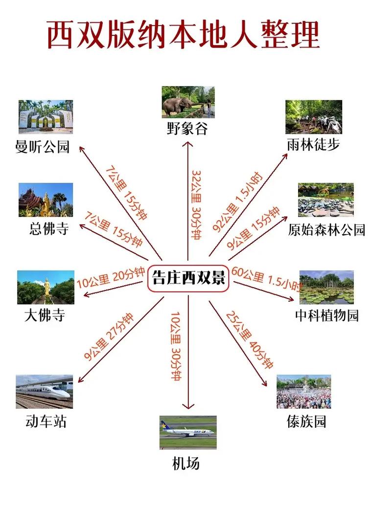 西双版纳三日游最佳路线安排