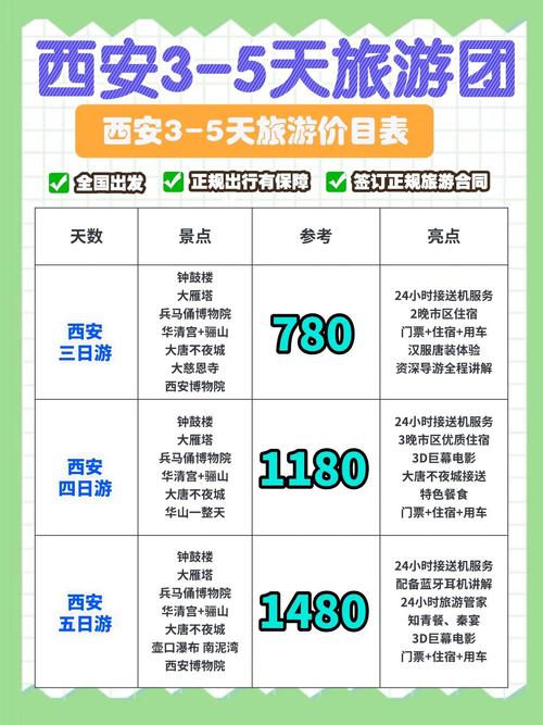 旅行社怎样报价