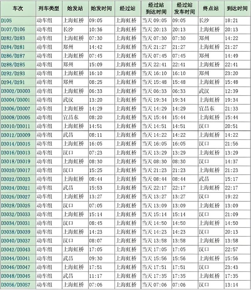 怎样查火车时刻表车次