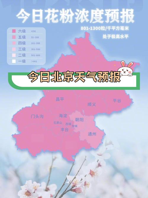 北京未来30天天气预报