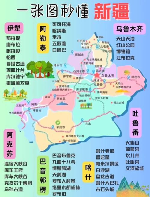 乌鲁木齐周边旅游攻略-路线推荐