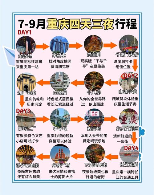 重庆四天三夜旅游攻略重庆4日自由行最佳路线